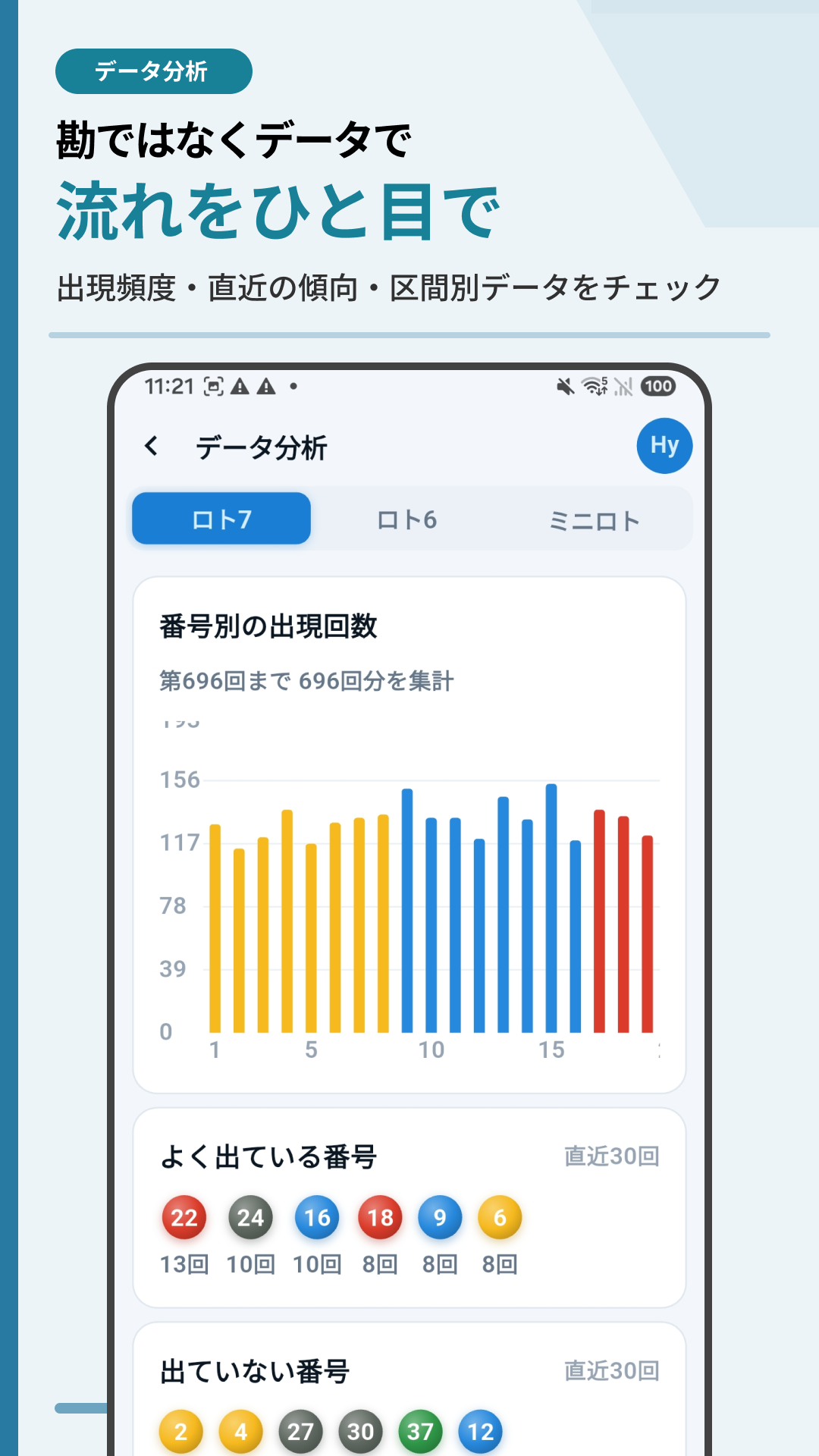 출현 경향을 쉽게 확인